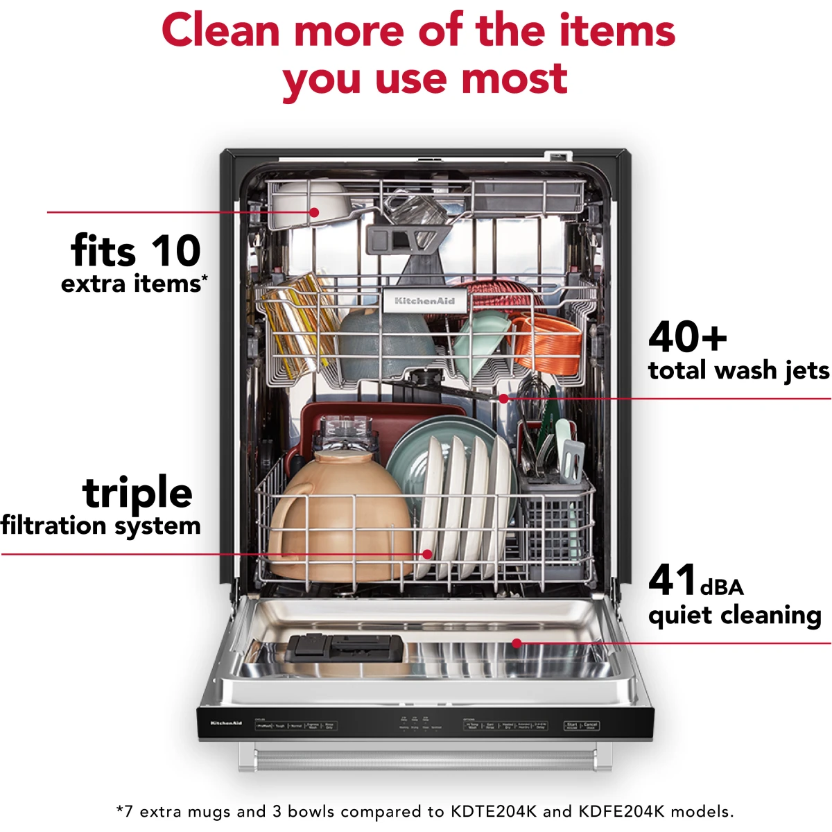 KitchenAid KDTE304RPS 24 Inch Fully Integrated Built-In Dishwasher, 41 dBA, NSF Certified, Sabbath Mode and Star K Certified: Stainless Steel with PrintShield™ Finish